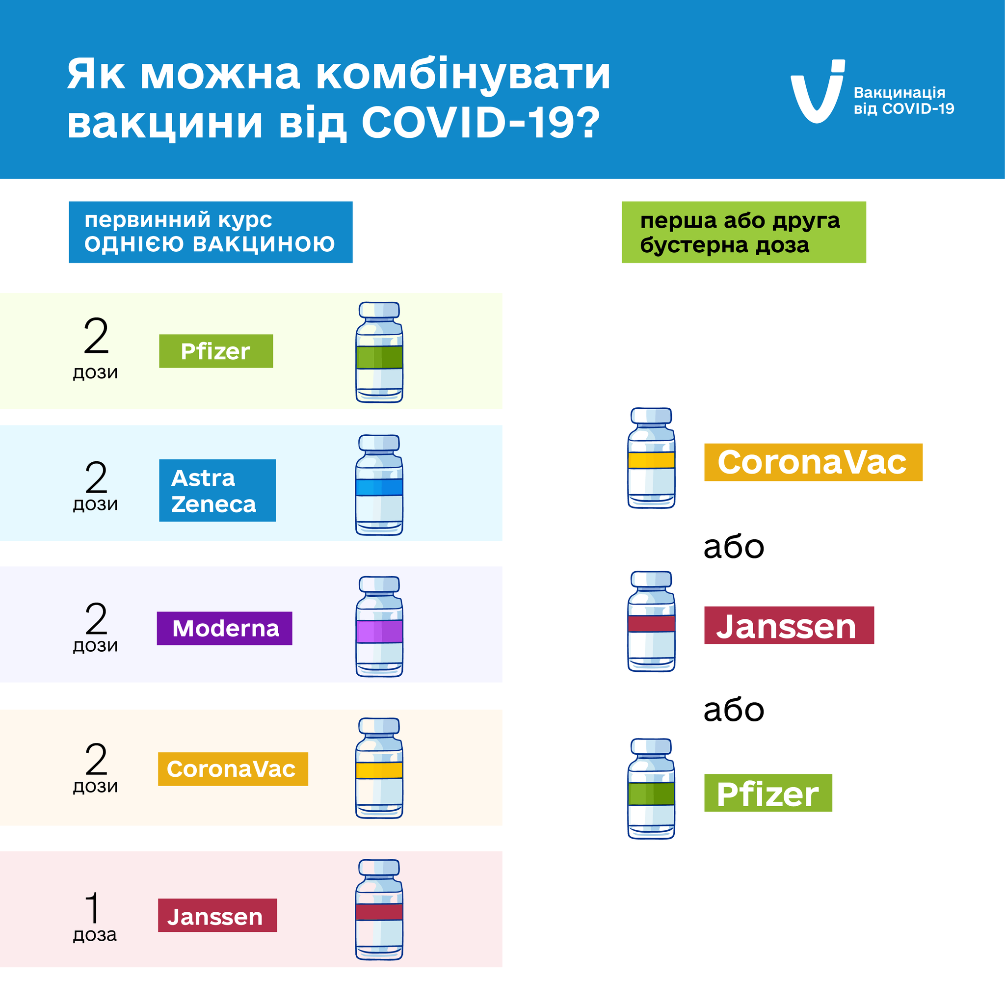 Схема вакцинации против ковида