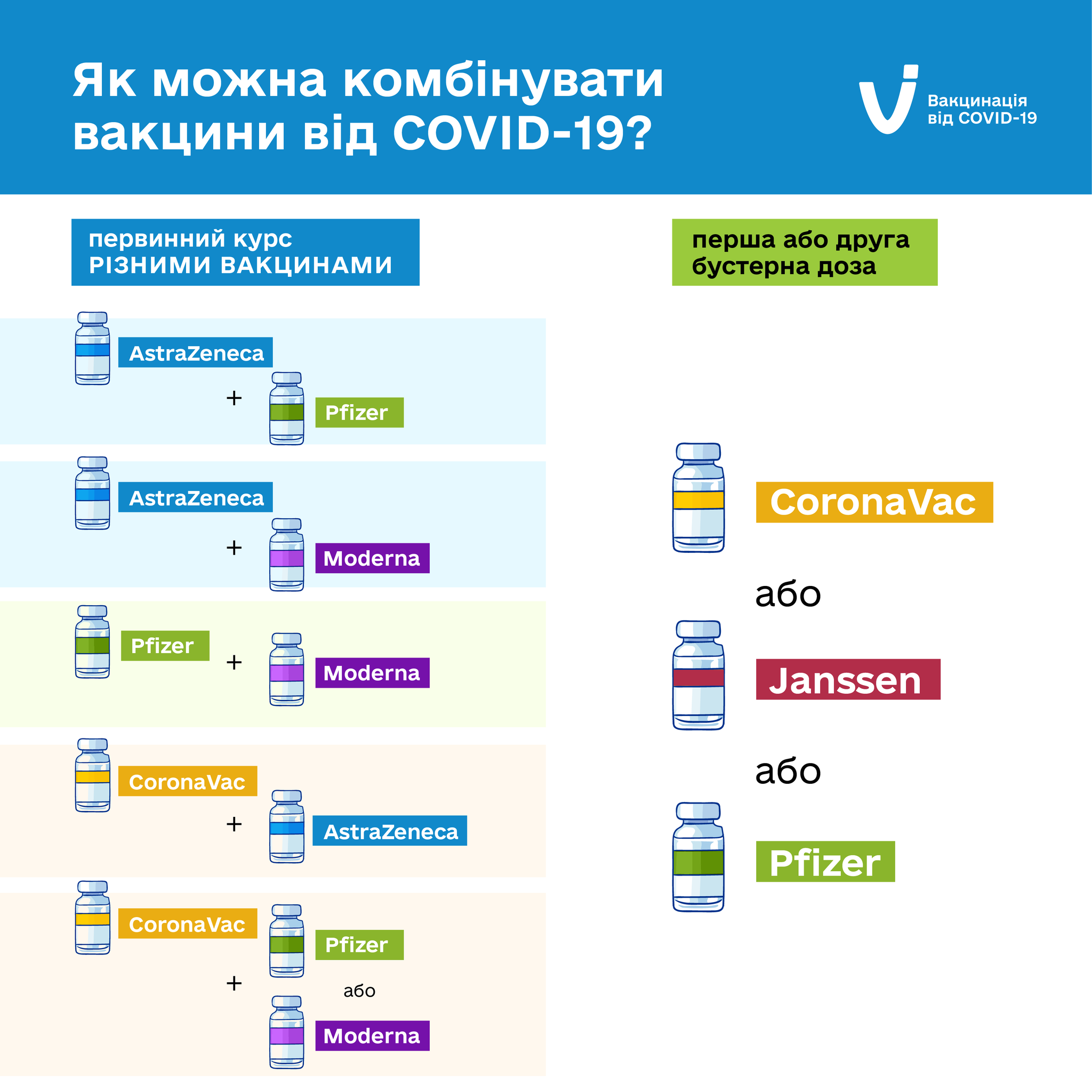 Схема вакцинации против ковида