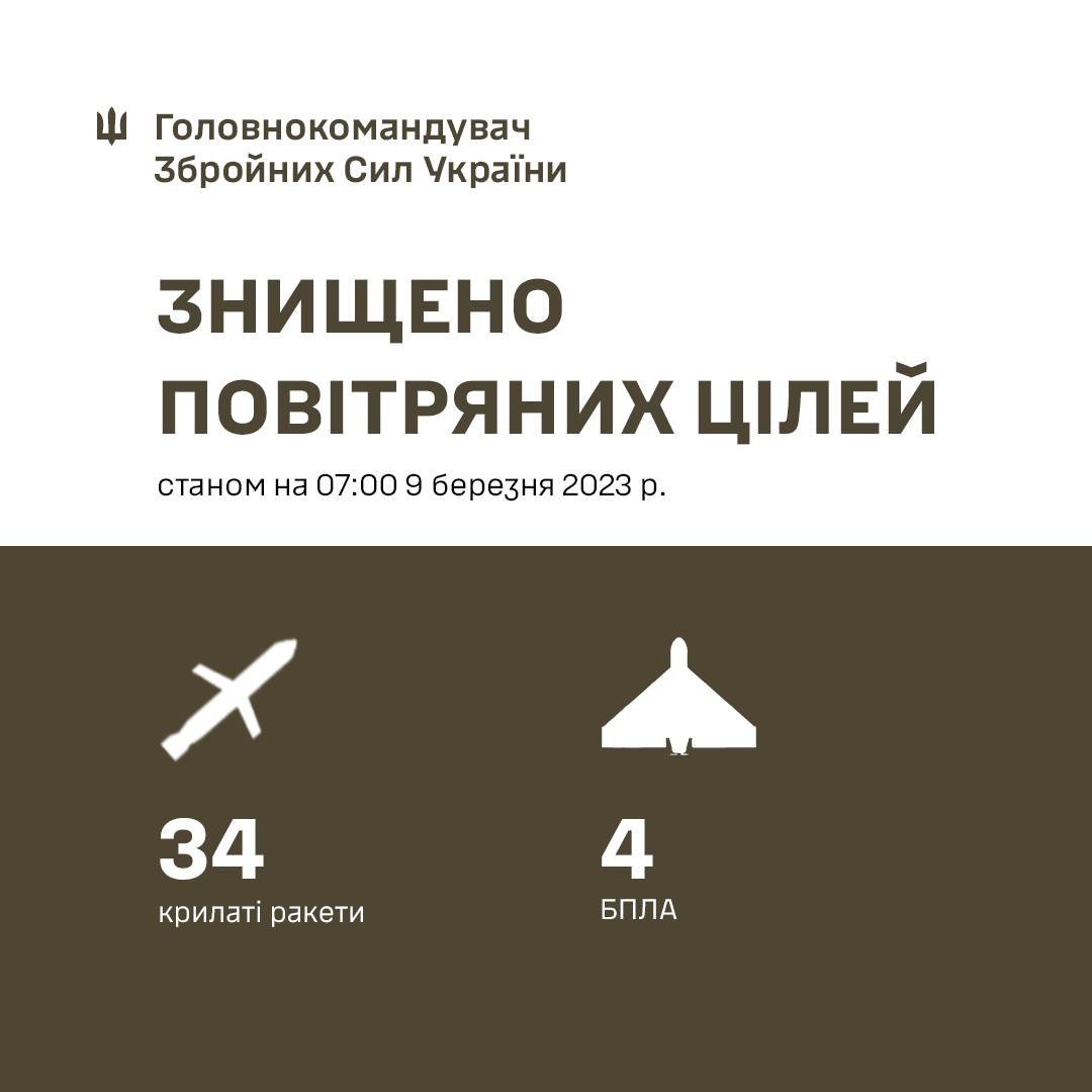 Головком ЗСУ Валерій Залужний підбив підсумки нічної атаки росіян