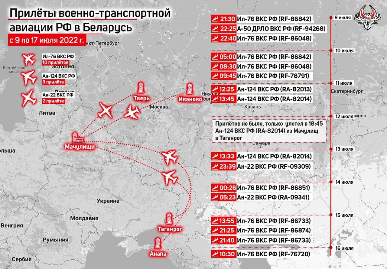 Авиация России в Беларуси