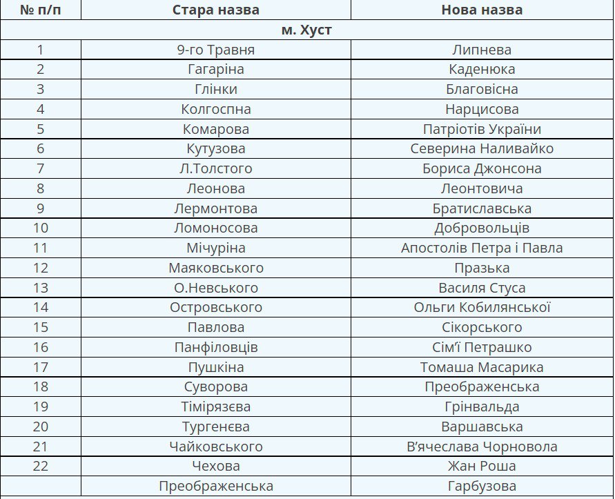 В Хусте улицу Толстого переименовали в улицу Бориса Джонсона