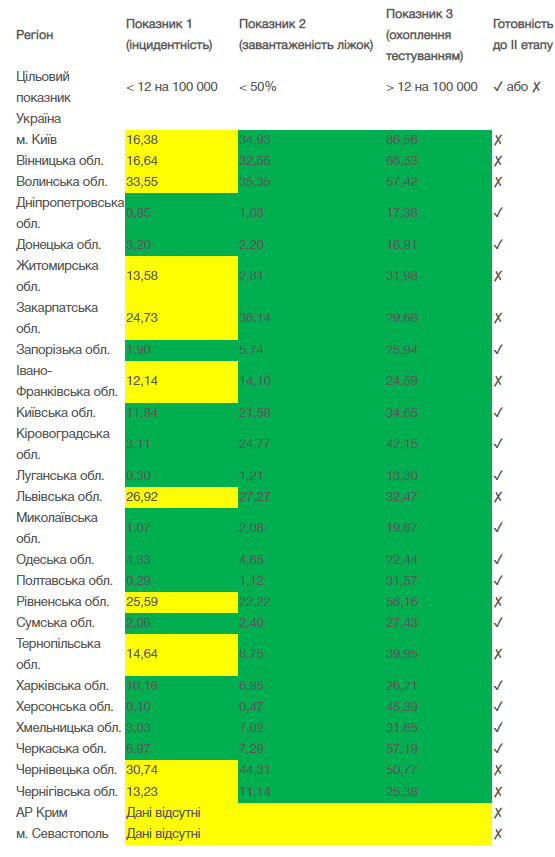 коронавирус в Украине