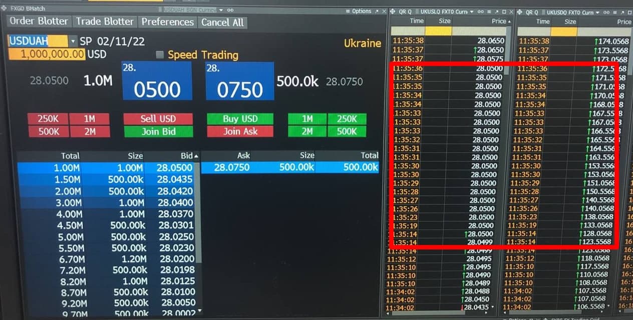 Торги в Украине по данным торговой системы Bloomberg