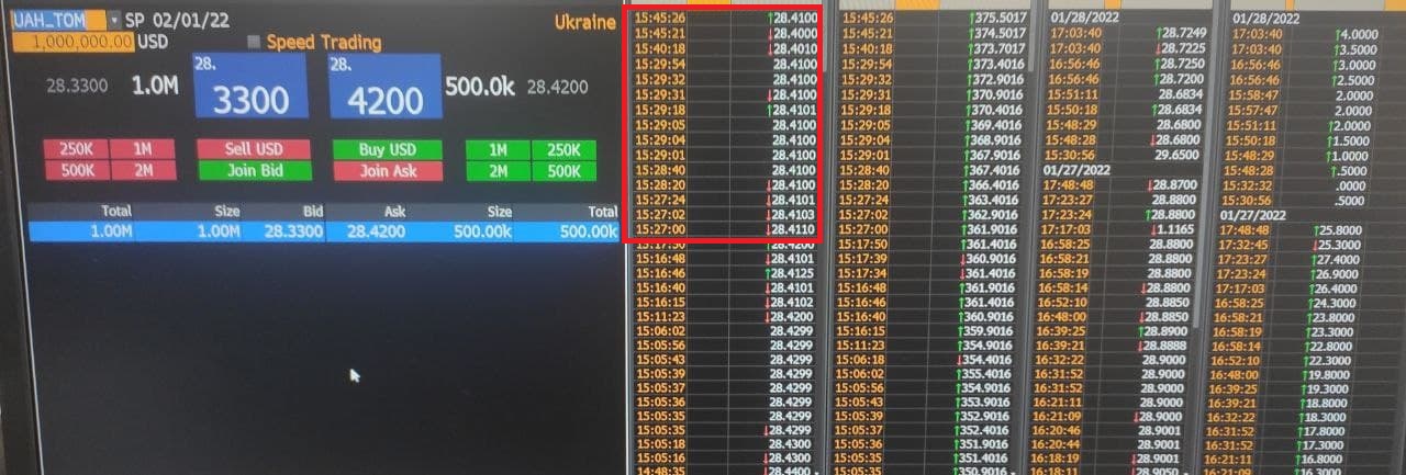 валютные торги в системе Bloomberg 31 января 2022 года