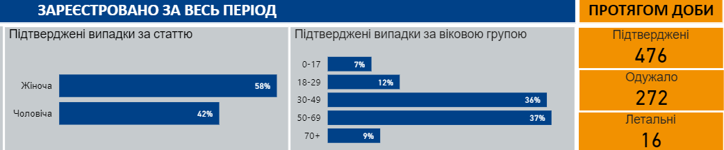 Данные по коронавирусу на 21 мая