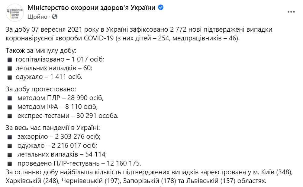 Данные по коронавирусу в Украине на 8 сентября 2021 года