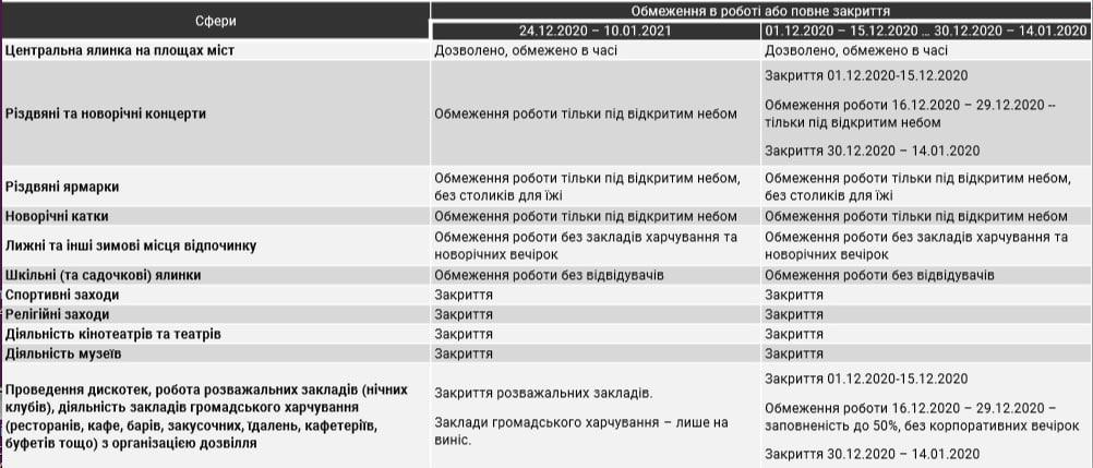 план карантина с декабря