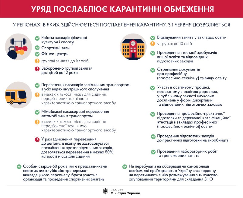 инфографика о карантине