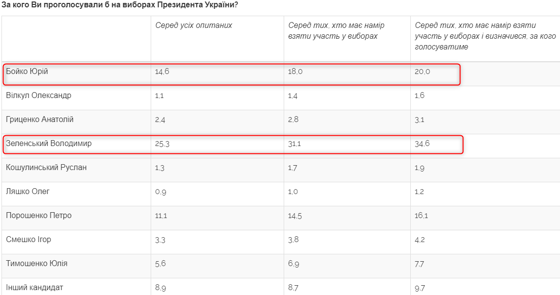 Центр разумкова скриншот