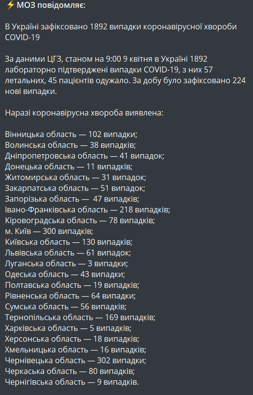 сколько заболевших коронавирусом в Украине 9 апреля