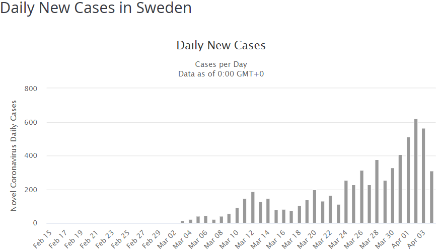 Швеция статистика коронавирус