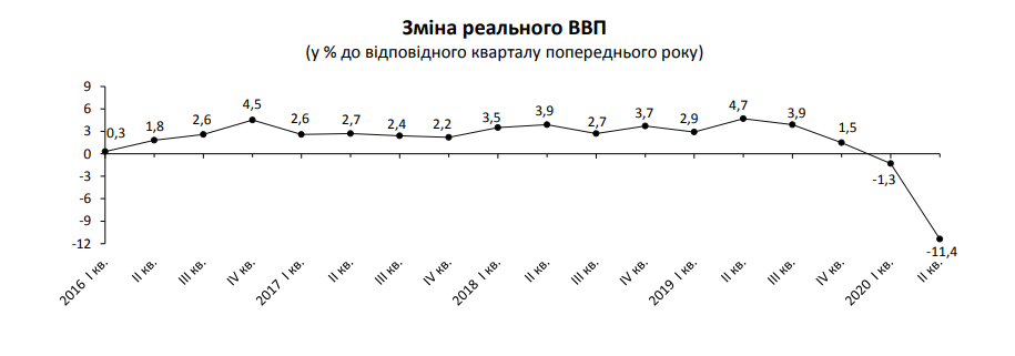 инфографика падения ВВП