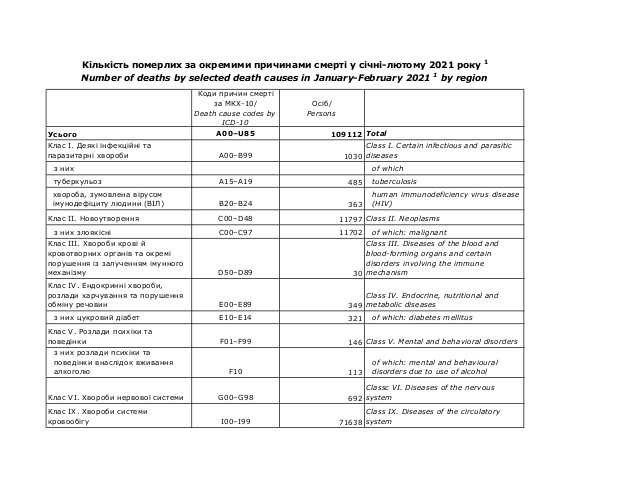 причины смертности в Украине