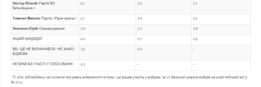 таблица результатов опроса