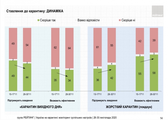 данные опроса