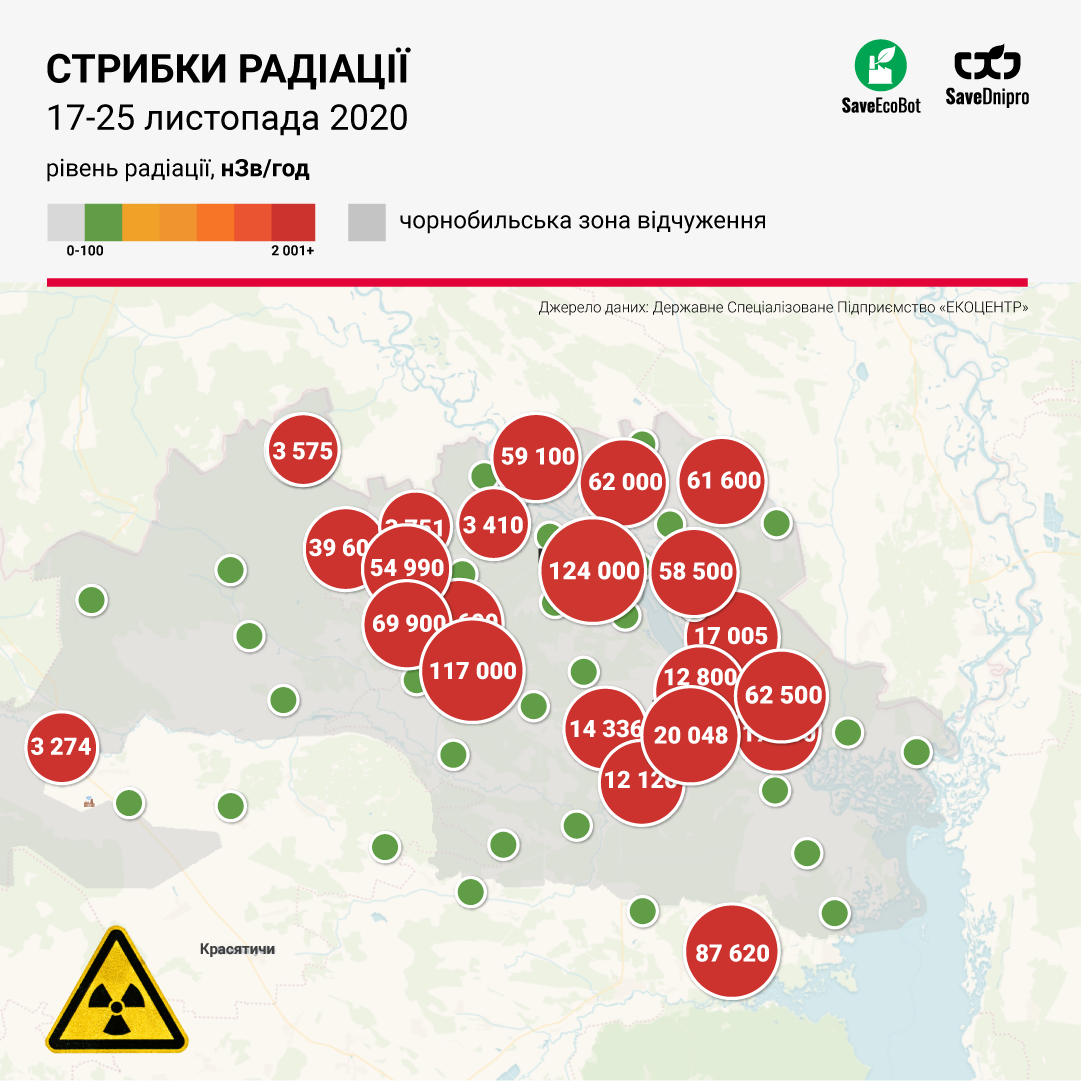 замеры радиации в зоне ЧАЭС