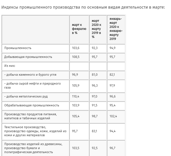 Скриншот: Государственная служба статистики