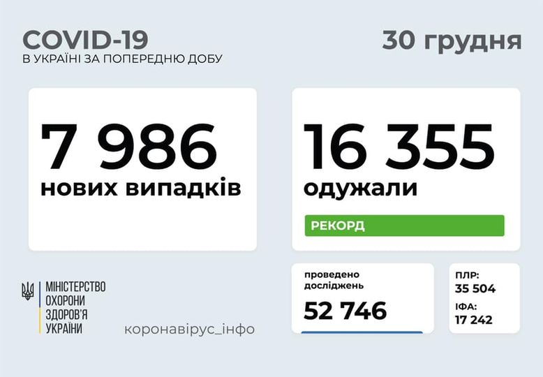 Коронавирус в Украине на 30 декабря. Скриншот фейсбук-поста Степанова