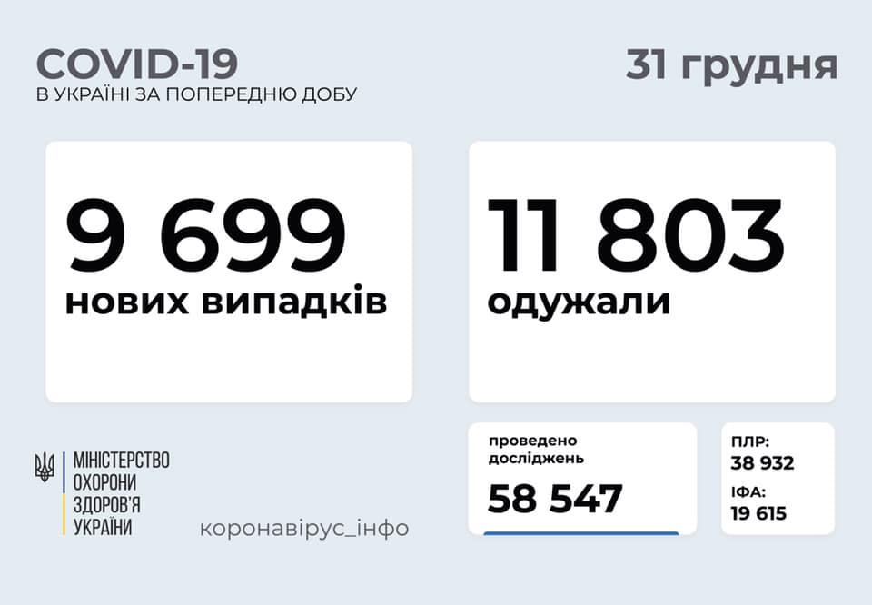 Коронавирус в Украине на 31 декабря. Скриншот фейсбук-поста Степанова