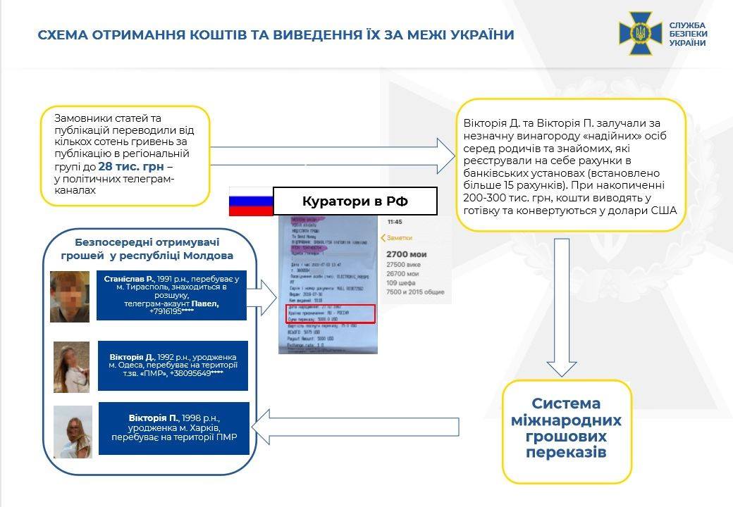 СБУ разоблачила телеграм-каналы. Скриншот фейбсук-страны Владислава Абдулы