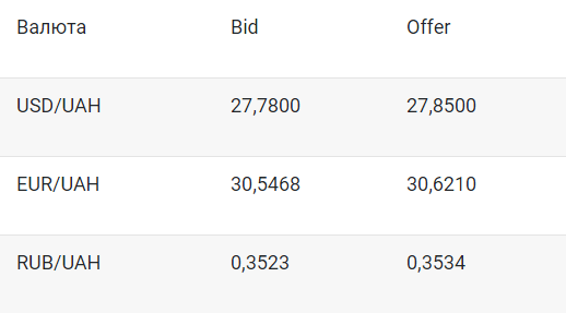 Скриншот сайта rbc.ua