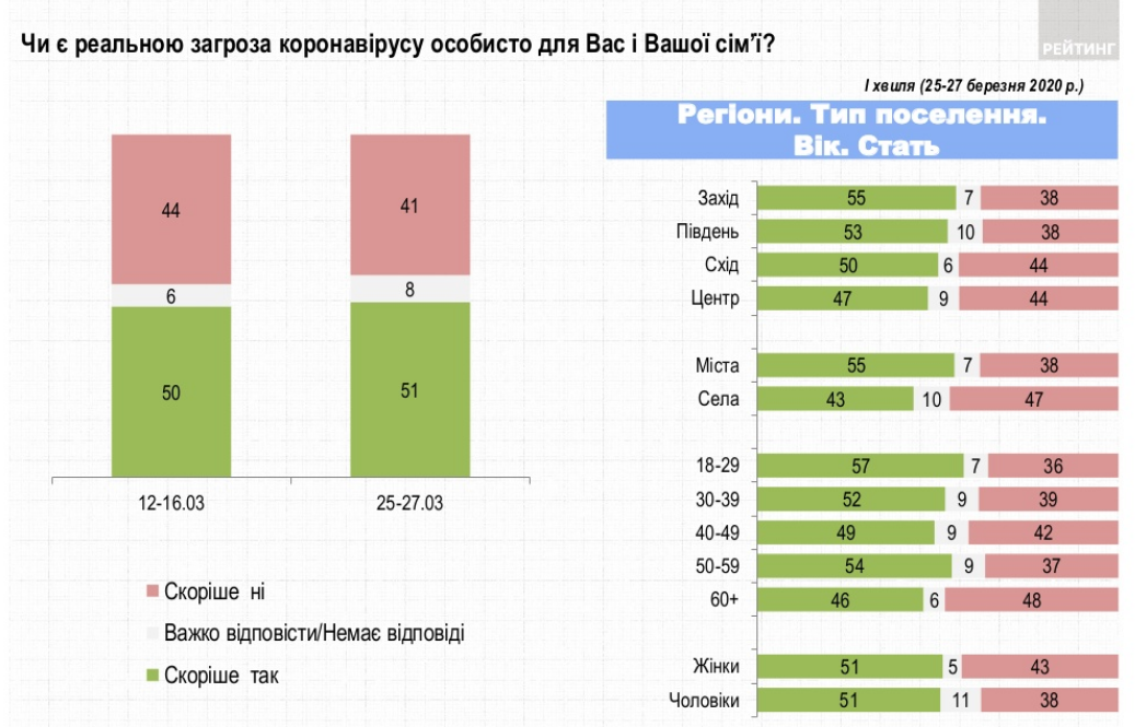 Скриншот: ratinggroup.ua