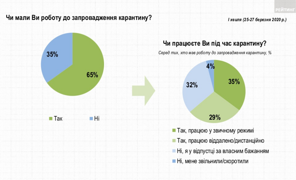 Скриншот: ratinggroup.ua