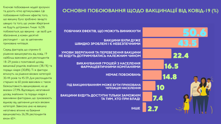 Опрос о вакцинации. Данные ХИСИ