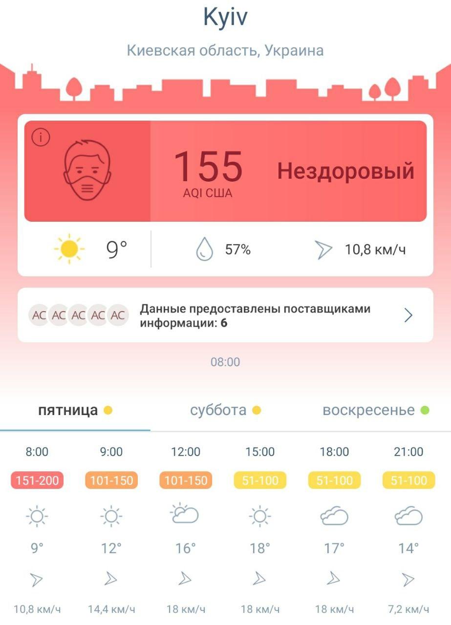 Уровень загрязненности воздуха в Киеве 24 апреля