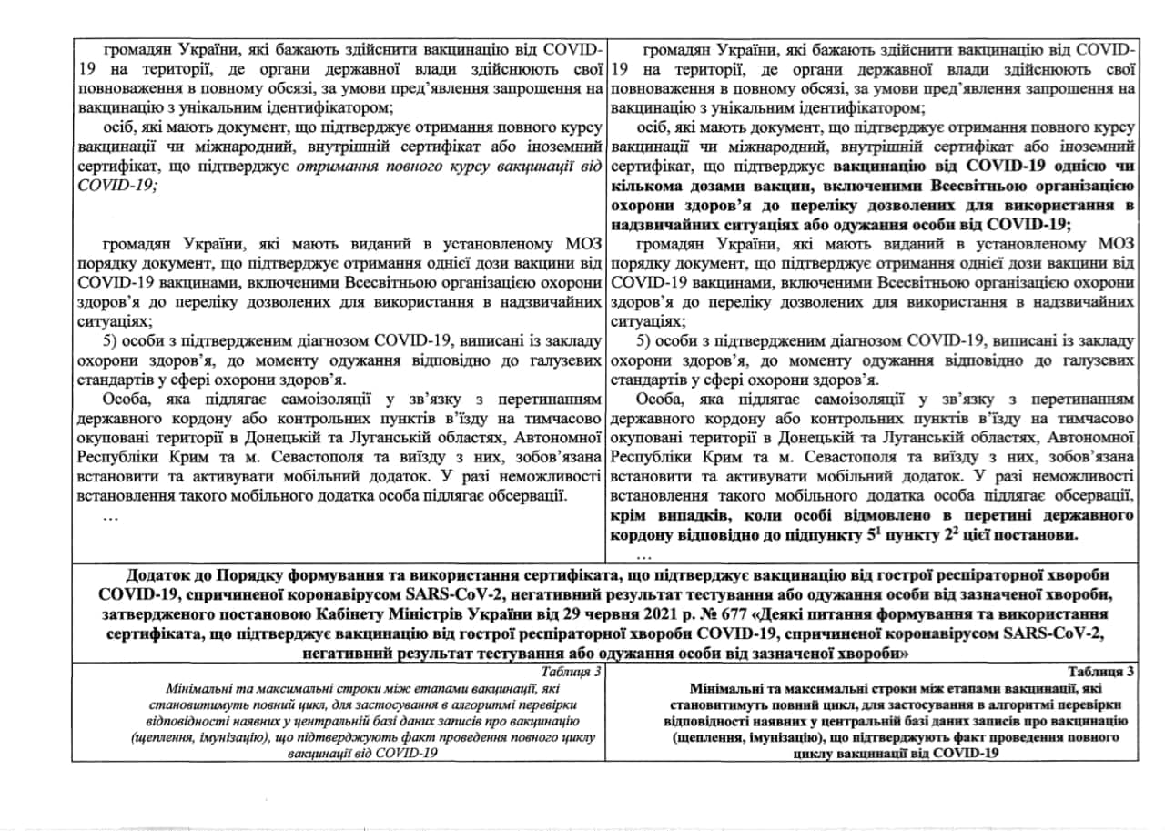 В Украине окончательно утвердили вакцину от Johnson & Johnson. Скриншот телеграм-канала Гончаренко