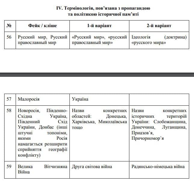 СНБО презентовал "словарь российской пропаганды". Скриншот