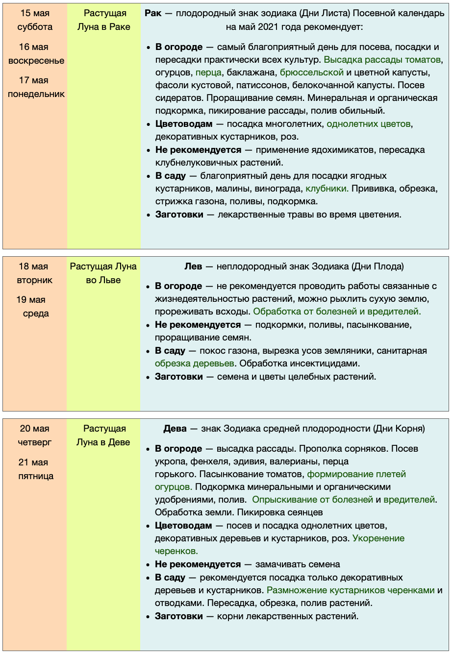 посевной календарь май 2021