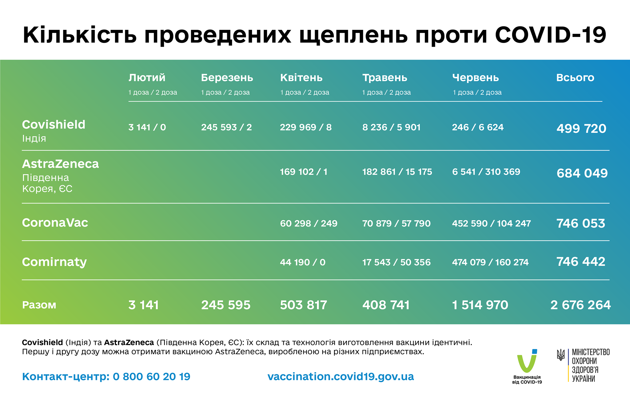 График темпов вакцинации. ЦОЗ