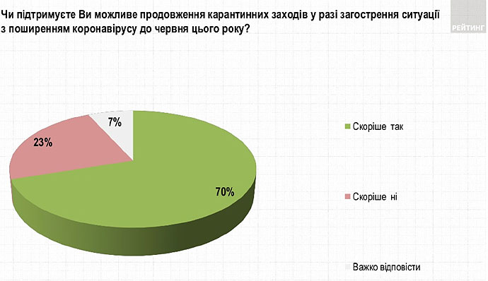 Скриншоты: Рейтинг