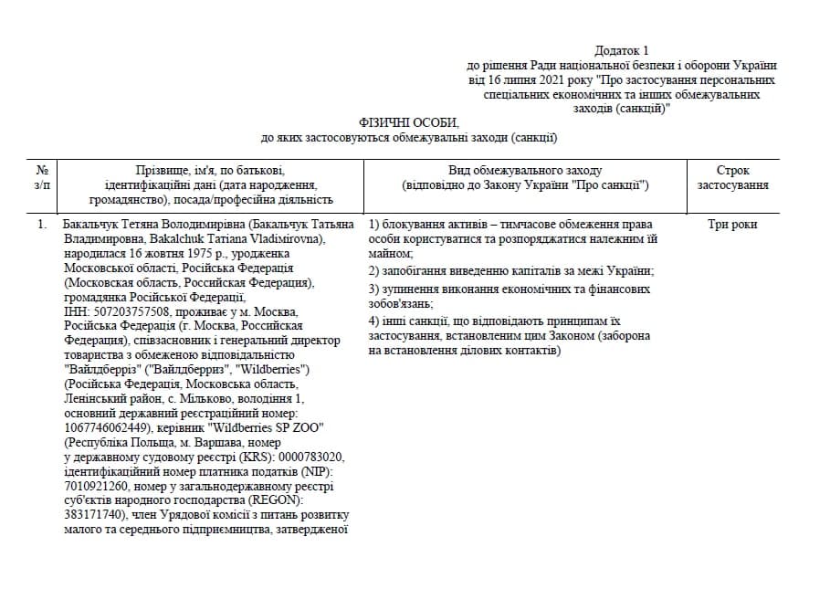 Санцкионный список против физлиц, с.1