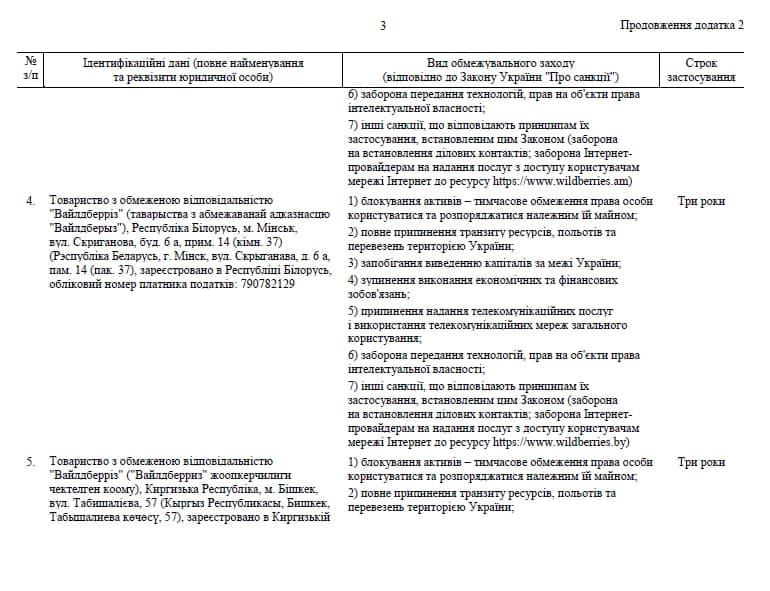 Санкционный список против юрлиц, с.3