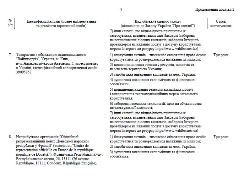 Санкционный список против юрлиц, с.5