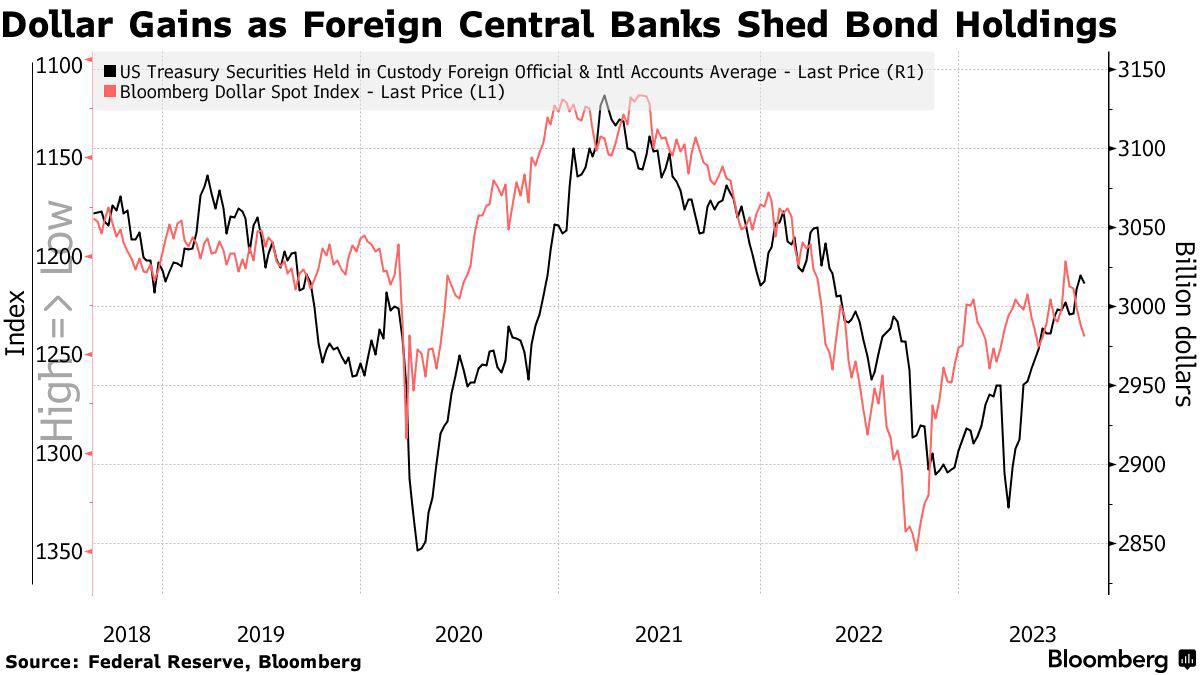 Скриншот с сайта Bloomberg