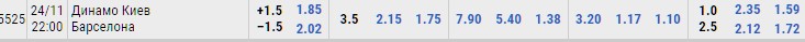 Букмекеры об игре Динамо-Барселона. Скриншот: Страна