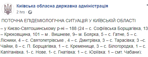 Скриншот: Киевская областная государственная администрация в Фейсбук