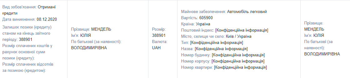 Мендель заработала за прошлый год в два раза больше, чем Зеленский и задекларировала новое авто. Скриншот: НАПК