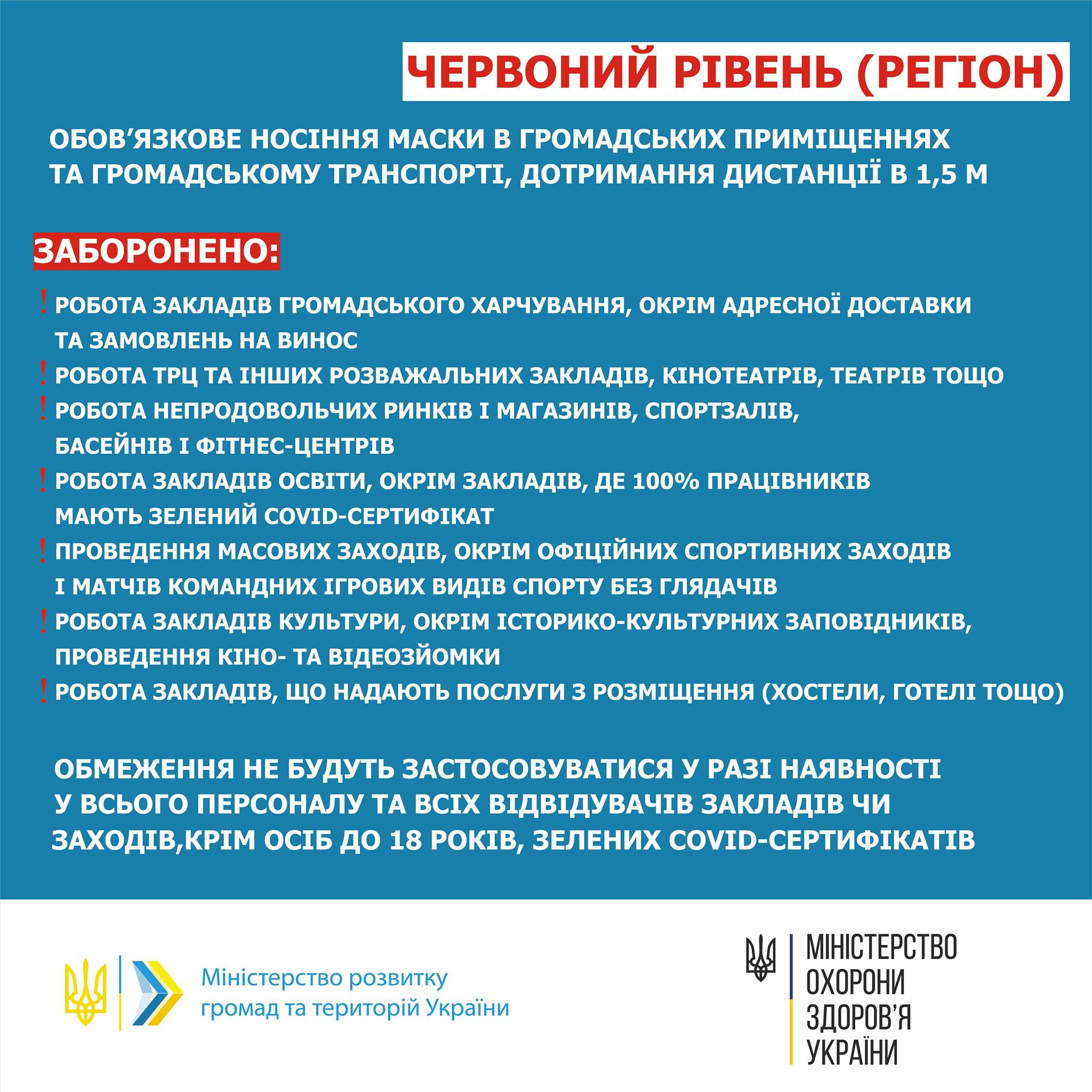 Также Чернышев напомнил в инфографике о том, какие ограничения действуют в "красной" карантинной зоне