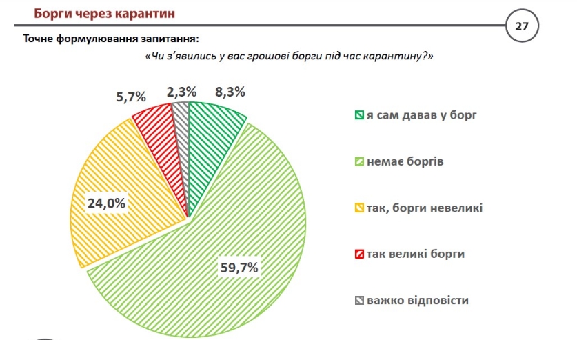 Скриншот: Компания "Active Group"