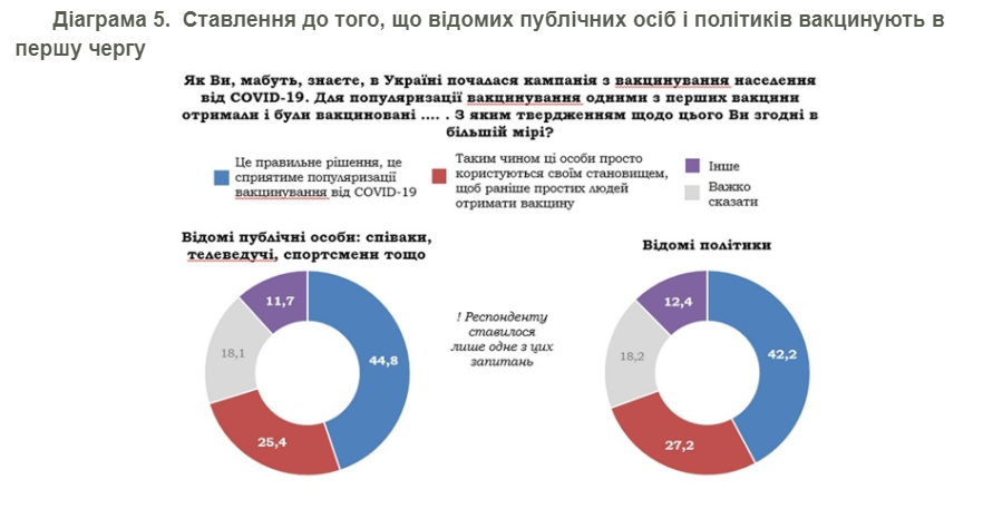 Отношение украинцев в вакцинации от коронавируса. Инфографика: КМИС