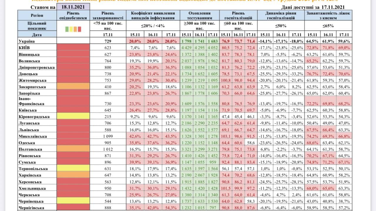 Красная зона карантина в Украине расширилась до 19 регионов