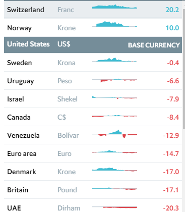 Курс доллара по отношению к гривне по индексу Бигмака