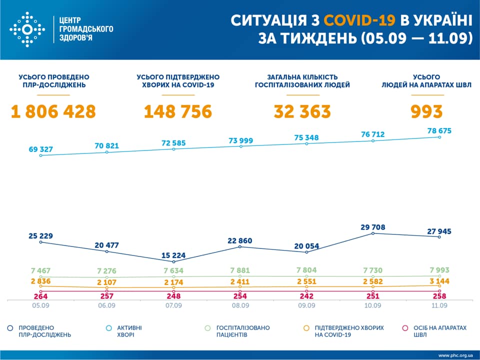 Итоги коронавирусной недели