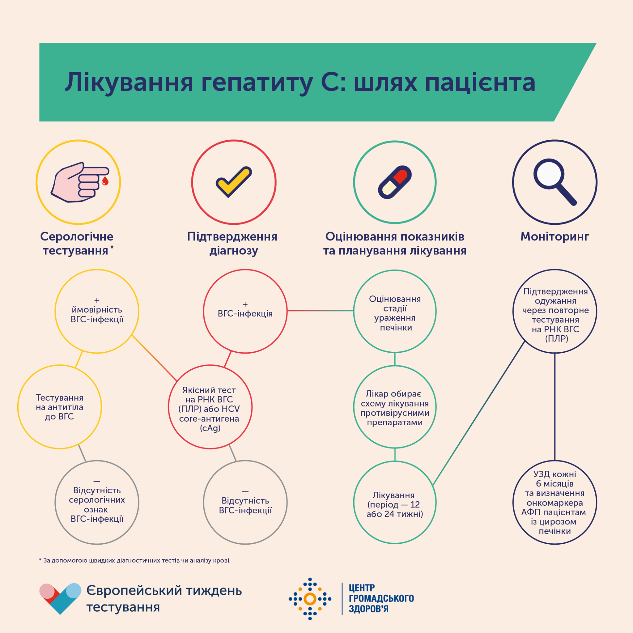 Как бороться с гепатитом