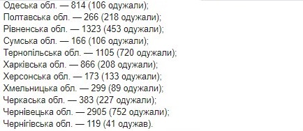 Опубликована карта распространения коронавируса в Украине по областям на 22 мая