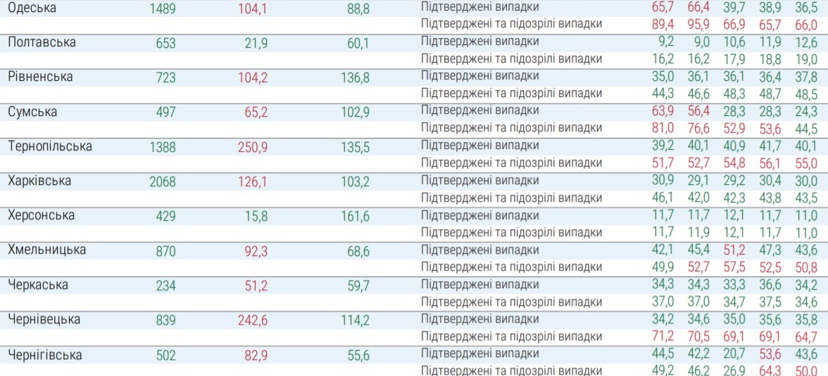 Какие области не готовы к ослаблению карантина